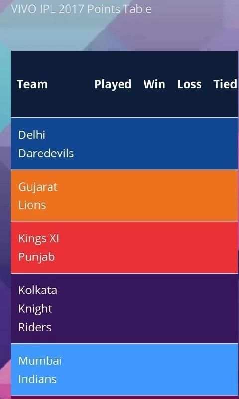 VIVO IPL LITE 2017 screenshot 3
