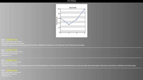 PreTest Obstetrics Gynecology screenshot 4