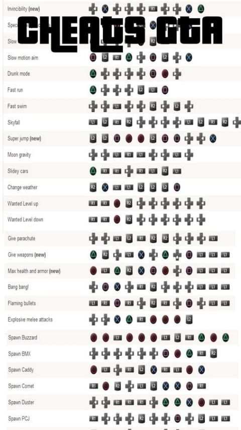 Cheats & Tips for All GTA screenshot 3