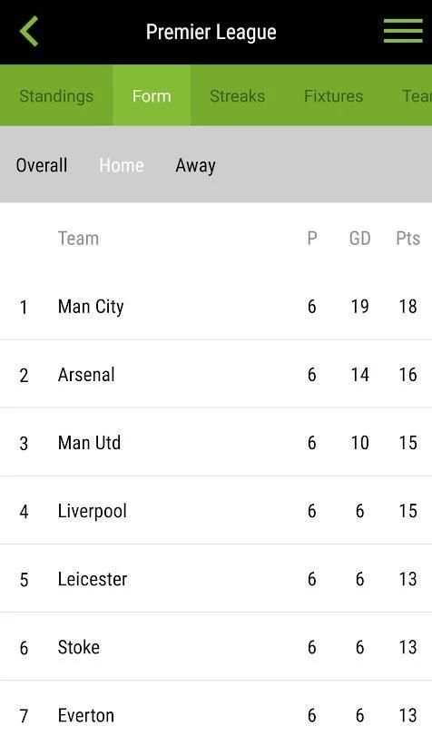 WhoScored Football App स्क्रीनशॉट 3