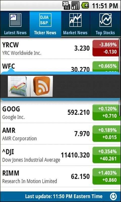 MSN Money News screenshot 3
