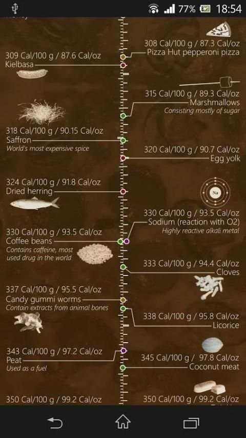Calorie Contents скриншот 2