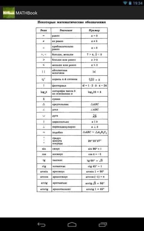Формулы.алгебра screenshot 2