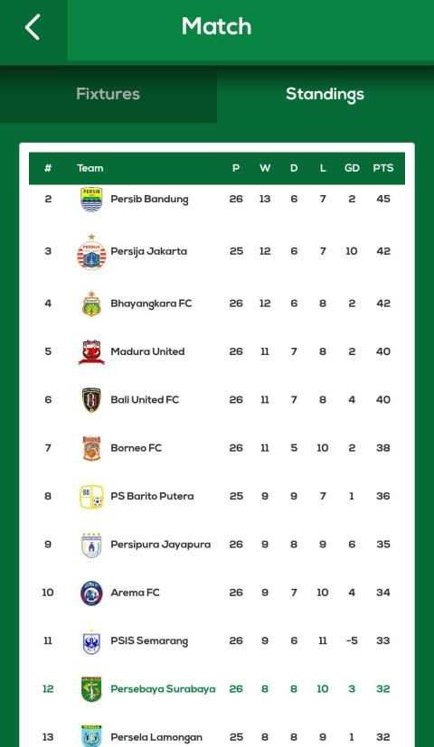 Persebaya Selamanya screenshot 3