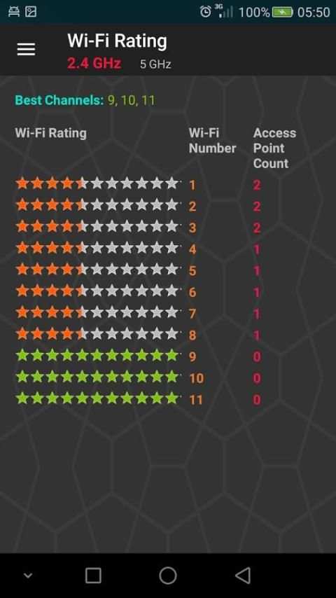 Wifi Analyzer Wi-Fi screenshot 8