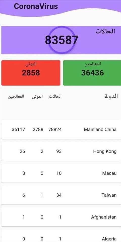 كورونا فيروس
‎ स्क्रीनशॉट 5