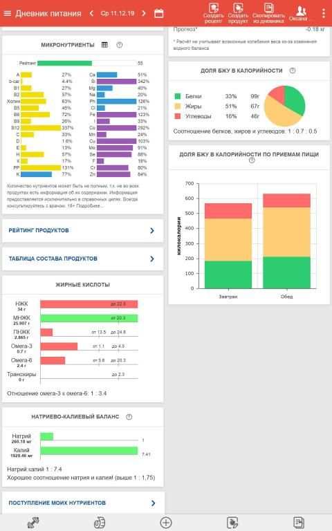 Мой здоровый рацион: дневник питания и тренировок screenshot 10
