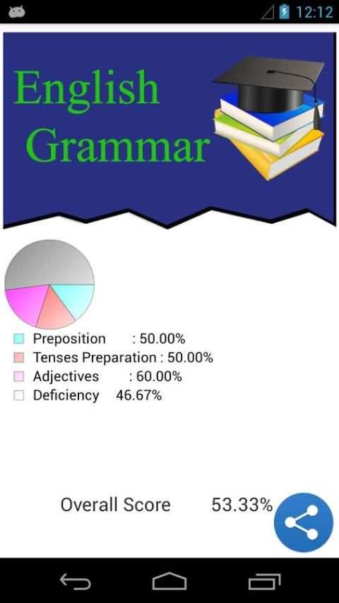 Test Your English Grammar 5 تصوير الشاشة
