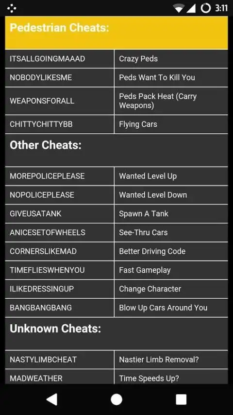Cheat Codes for GTA 3 6 تصوير الشاشة