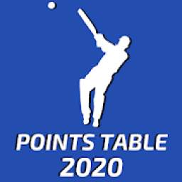 I,P,L 2020 Points Table App
