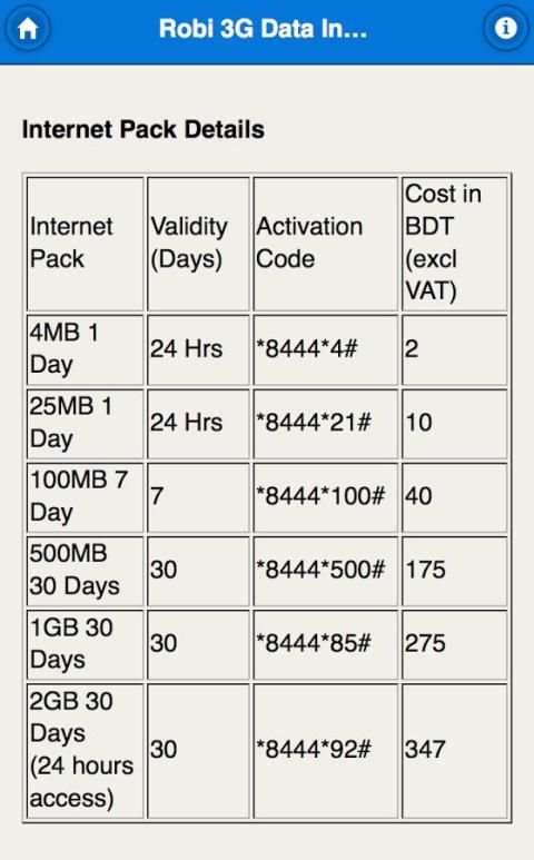 BD Internet Packages (Updated) 1 تصوير الشاشة