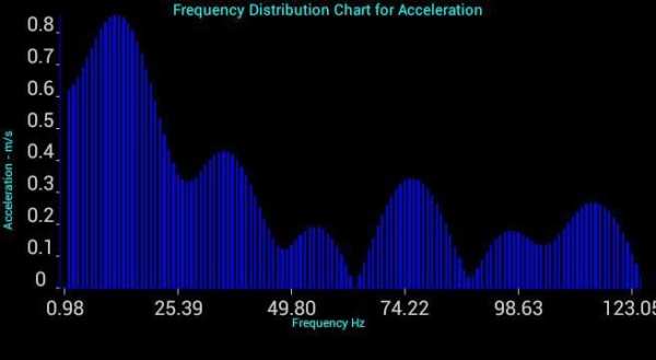 Vibration Analyzer 5 تصوير الشاشة