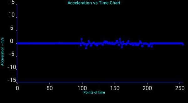 Vibration Analyzer screenshot 4