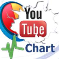 All In One Youtube Chart