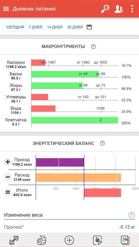 Мой здоровый рацион: дневник питания и тренировок screenshot 23
