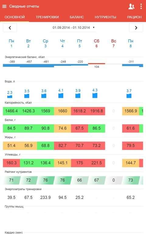 Мой здоровый рацион: дневник питания и тренировок screenshot 8
