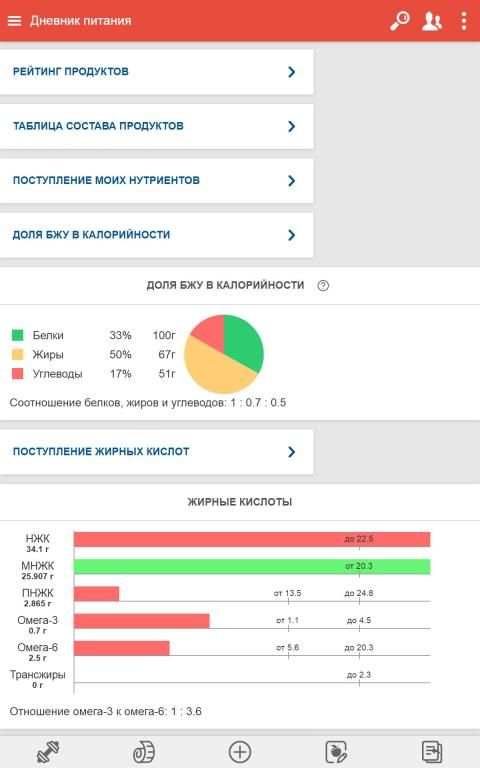 Мой здоровый рацион: дневник питания и тренировок screenshot 7