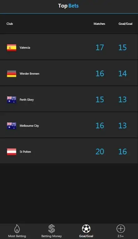 Down Bets screenshot 1
