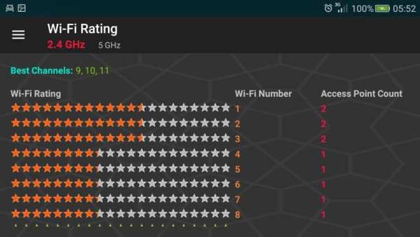 Wifi Analyzer Wi-Fi screenshot 2
