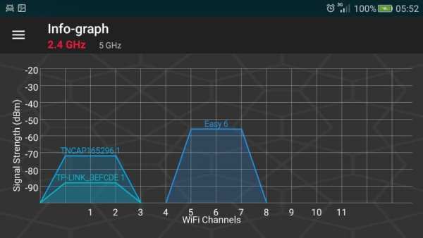 Wifi Analyzer Wi-Fi screenshot 3