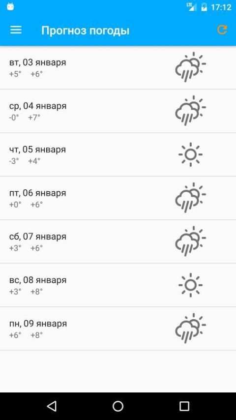 Погода днем на неделю screenshot 2