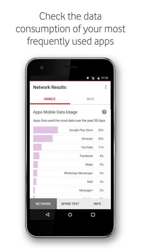 Vodafone Net Perform screenshot 2