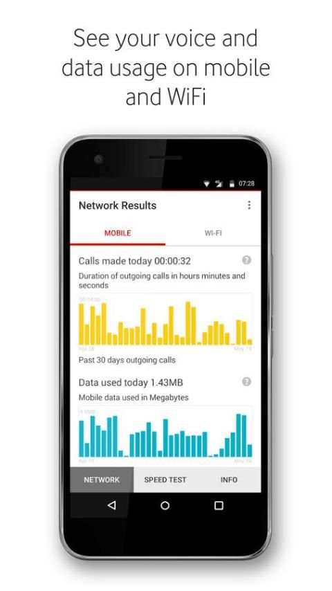 Vodafone Net Perform скриншот 1