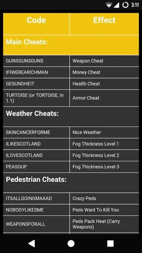 Cheat Codes for GTA 3 8 تصوير الشاشة