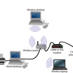 Computer Networks 1.0