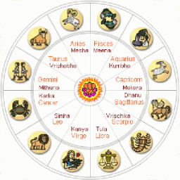 Daily Rashi Phalalu иконка