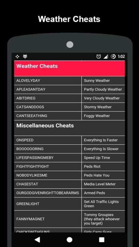 Cheat Codes for GTA Vice City स्क्रीनशॉट 6