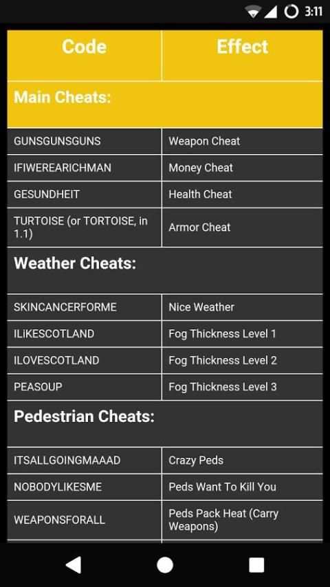 Cheat Codes for GTA 3 screenshot 8