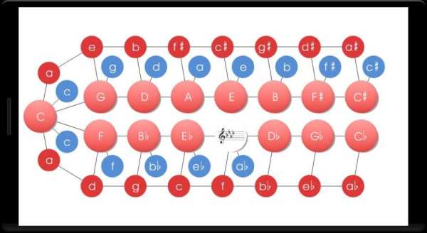 Music Theory: ScaleNet screenshot 2