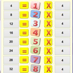 Multiplication Learn 4