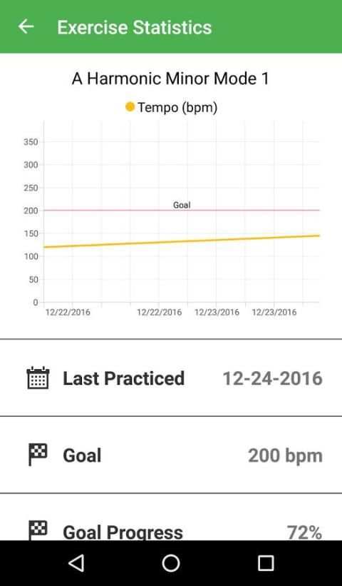 Musicians Practice Tracker 5 تصوير الشاشة