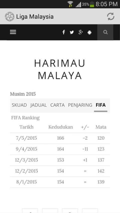 Bola Sepak Liga Malaysia 2 تصوير الشاشة