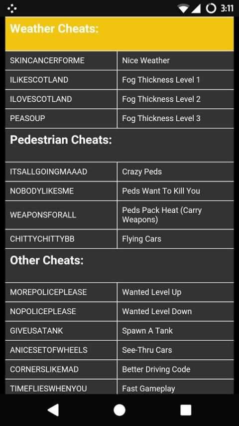 Cheat Codes for GTA 3 स्क्रीनशॉट 7