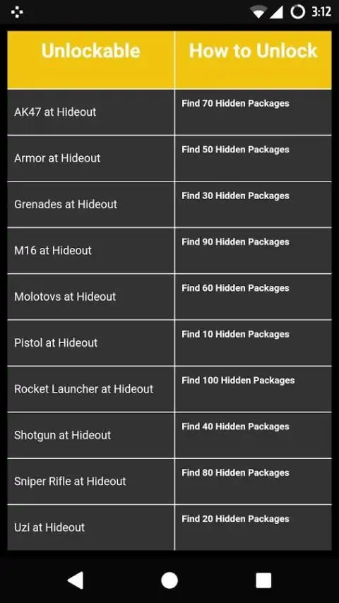 Cheat Codes for GTA 3 4 تصوير الشاشة