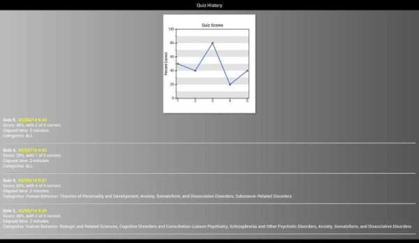 PreTest Psychiatry скриншот 4