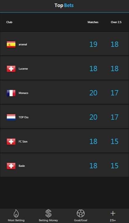 Down Bets screenshot 4