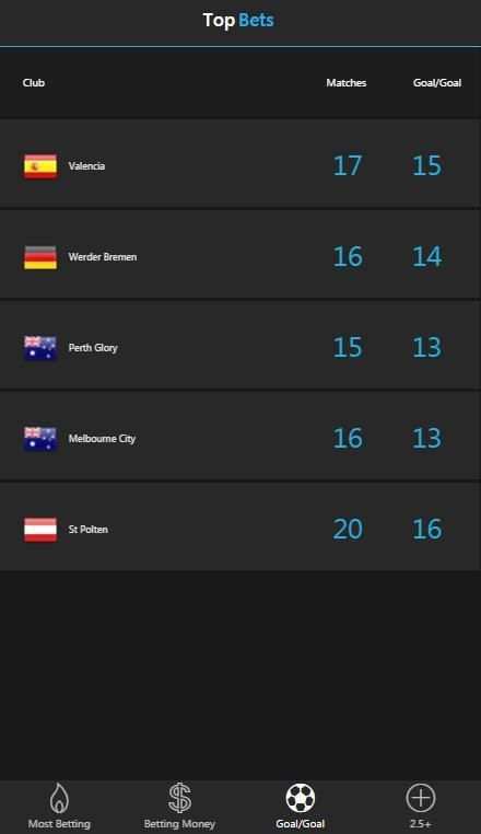 Down Bets screenshot 1