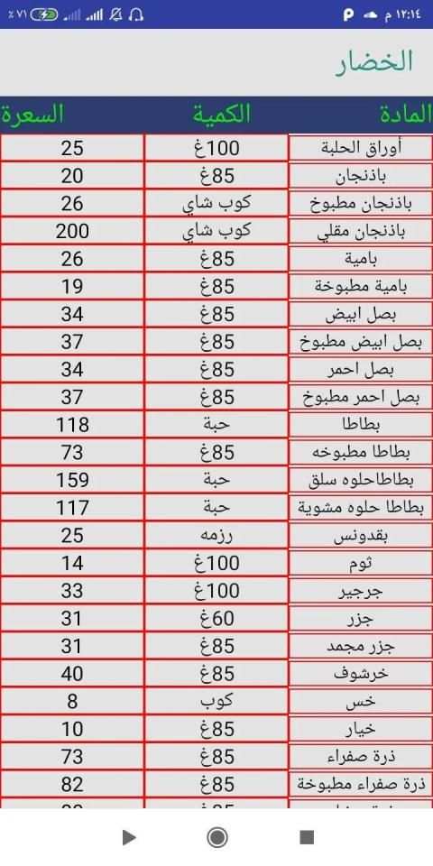 دليل سعرات الرجيم | حاسبة السعرات الحرارية
‎ screenshot 1