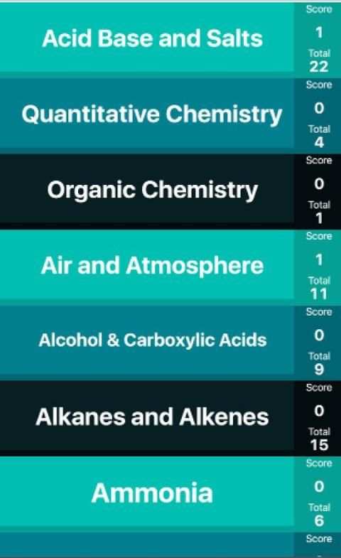 O levels Chemistry MCQ скриншот 2
