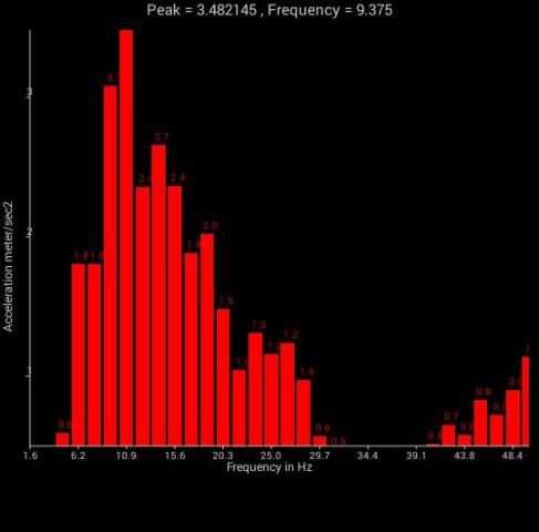 Vibration Analyzer screenshot 2