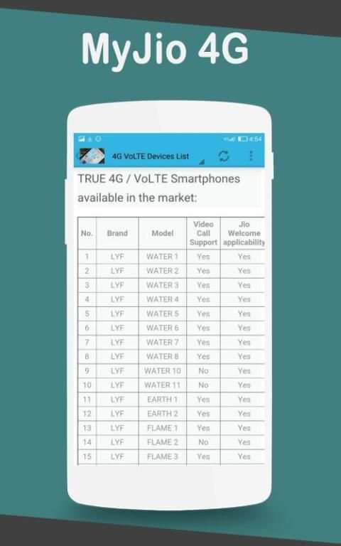 MyJio Plus скриншот 4