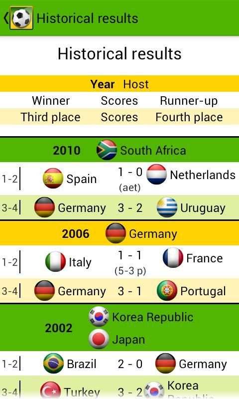 Jalvasco World Cup 2014 screenshot 1