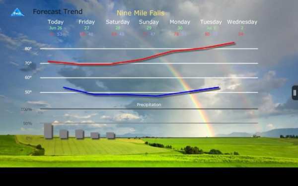 Weather4us screenshot 6