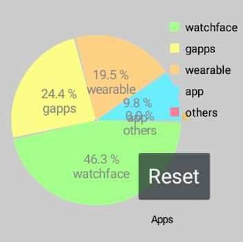 Wear Application Monitor Pro скриншот 6