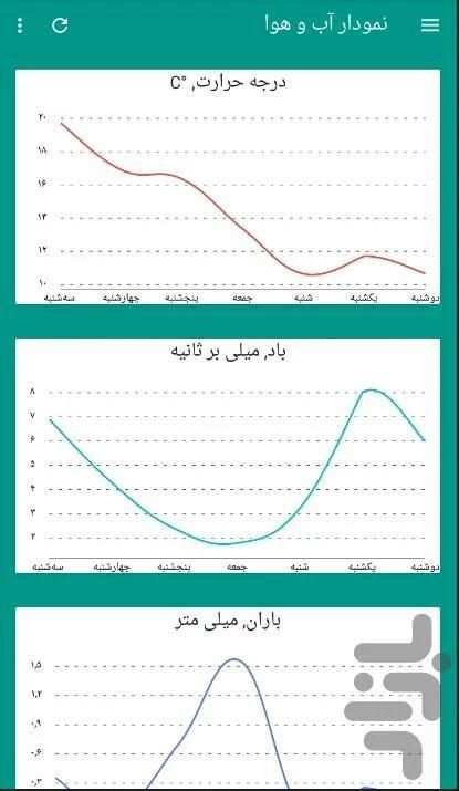هواشناس screenshot 5