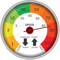 Internet Speed Test (4G,WiFi)